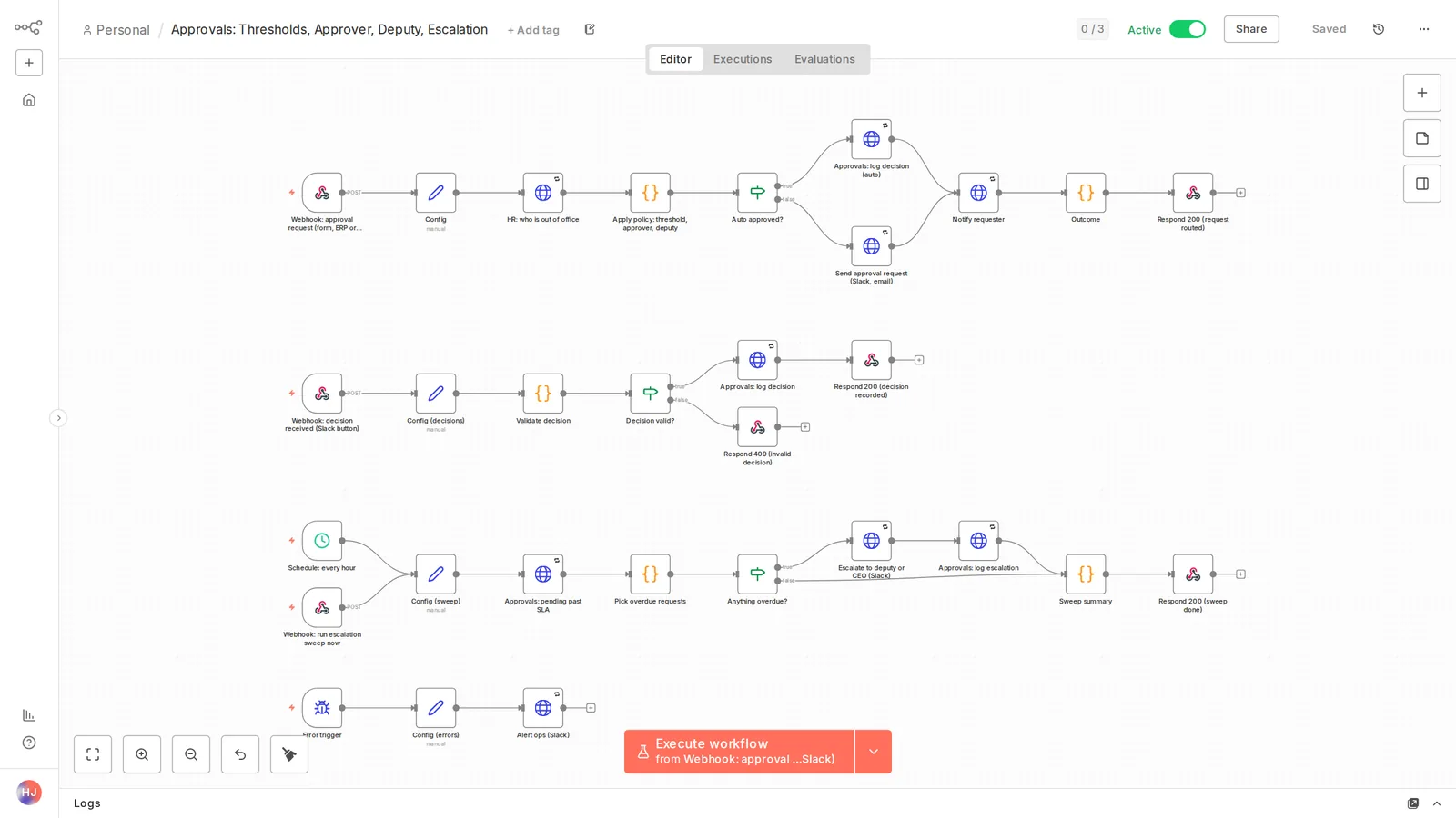 Workflow canvas: request routing, decision callback with validation, hourly escalation sweep, error handling.