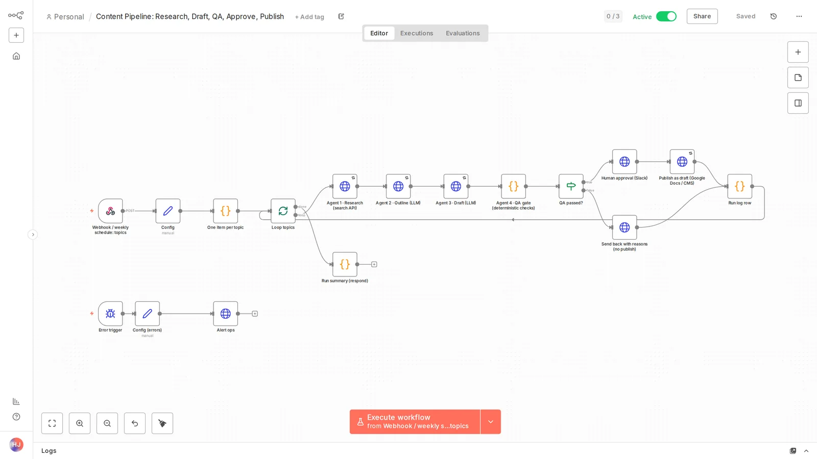 Workflow canvas: topics in, four agents per topic, QA gate, approval, publish, run summary.