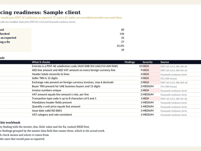 E-invoicing readiness checker for UAE invoice exports