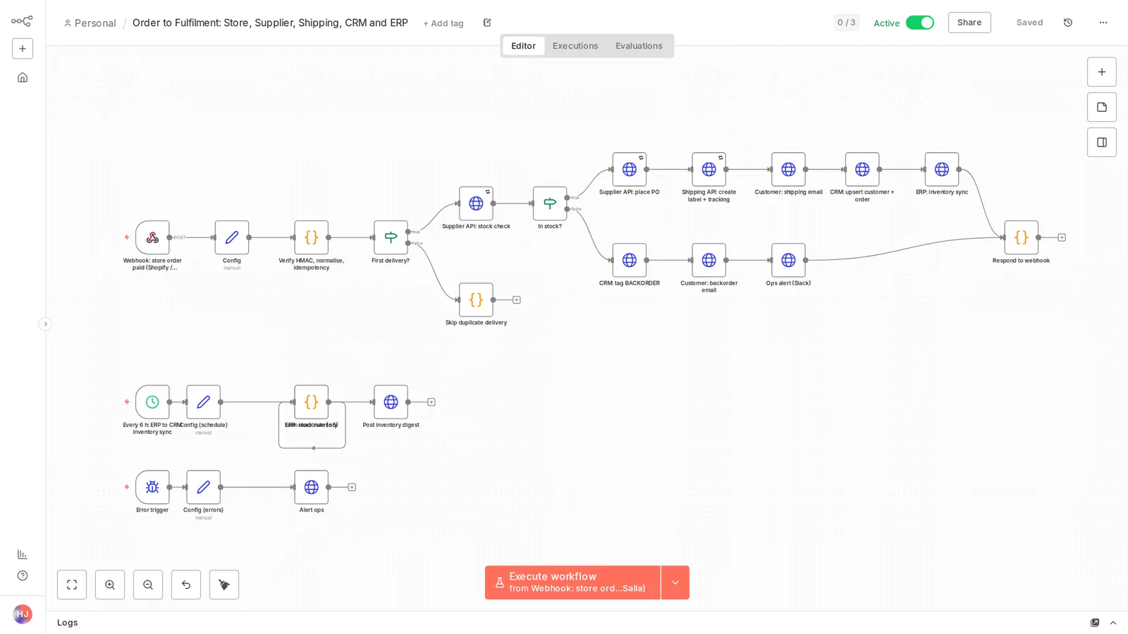 Workflow canvas: signed store webhook, stock check, fulfil or backorder paths, six hourly inventory sync, error handling.