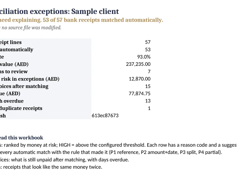 Reconciliation exceptions engine: bank against ledger